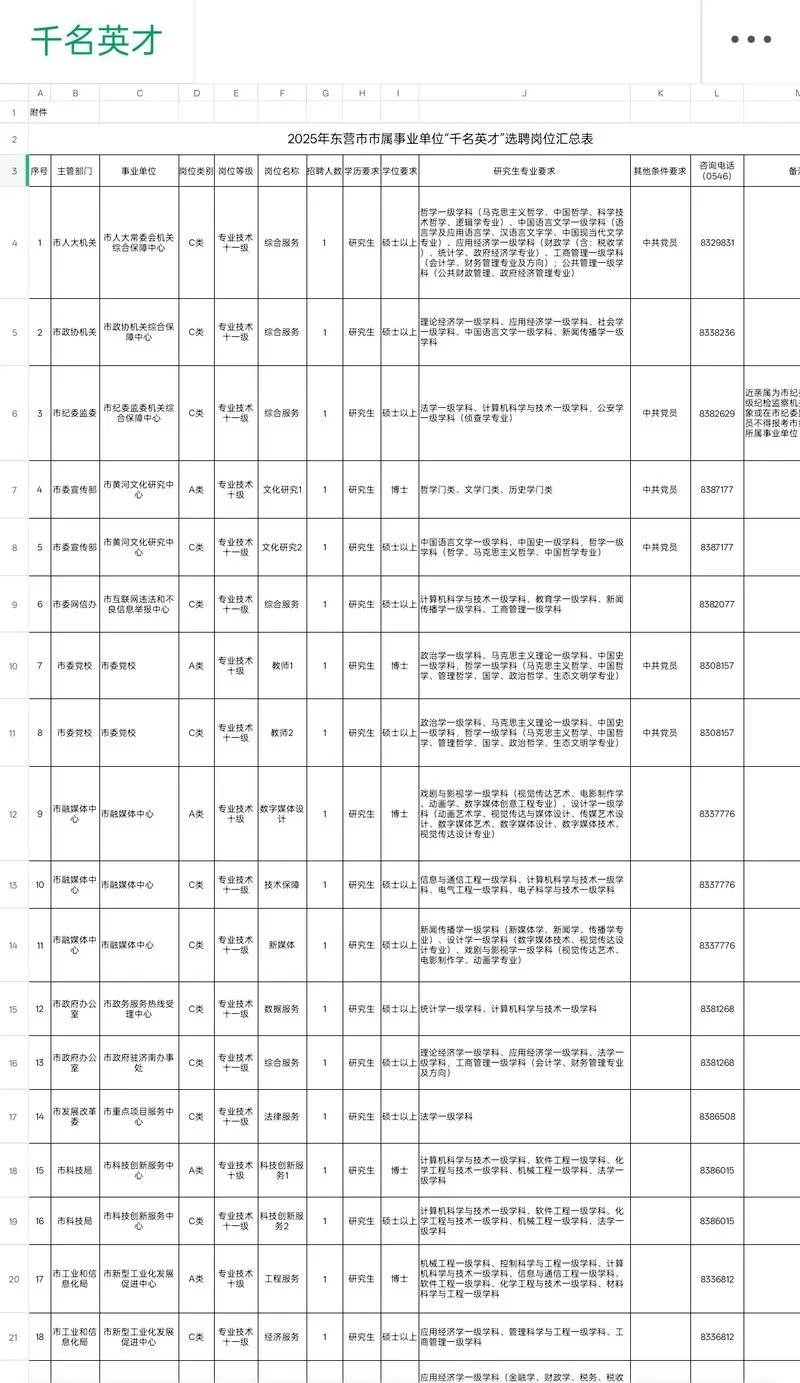 东营市事业编报考机构_2