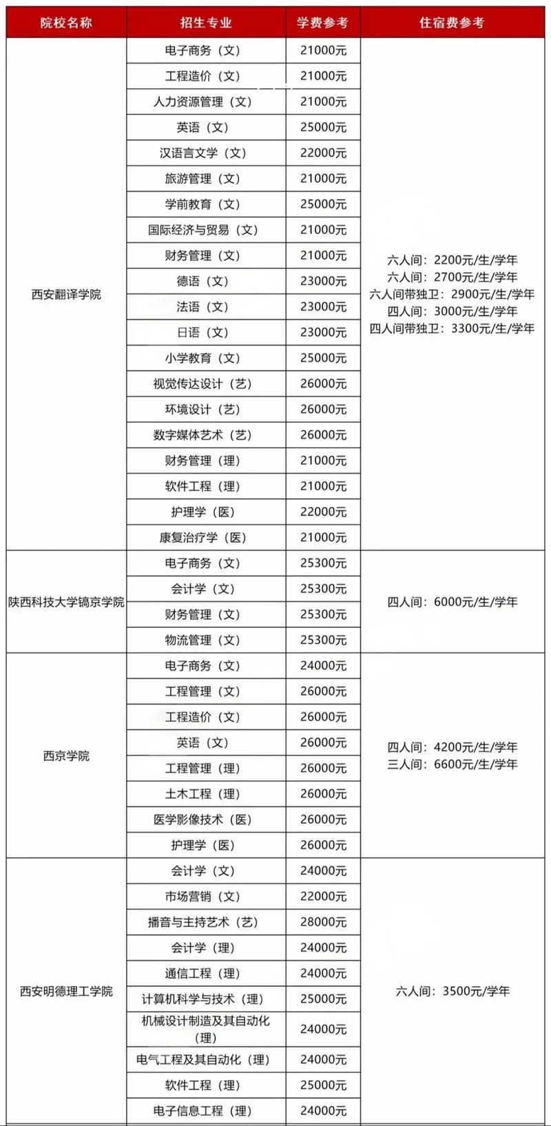北碚自考本科报考费用_1