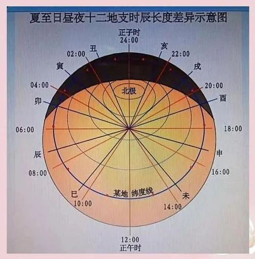 如何查真太阳时间_1