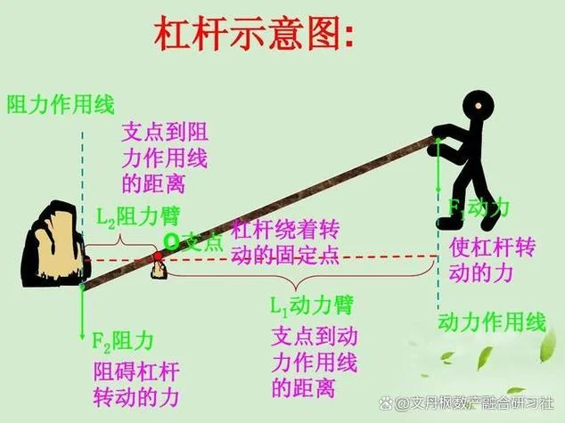 杠杆定理是谁发明的-杠杆定理发明时间