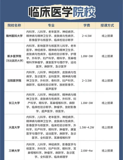 在职医生怎么考研-在职医生考研指南