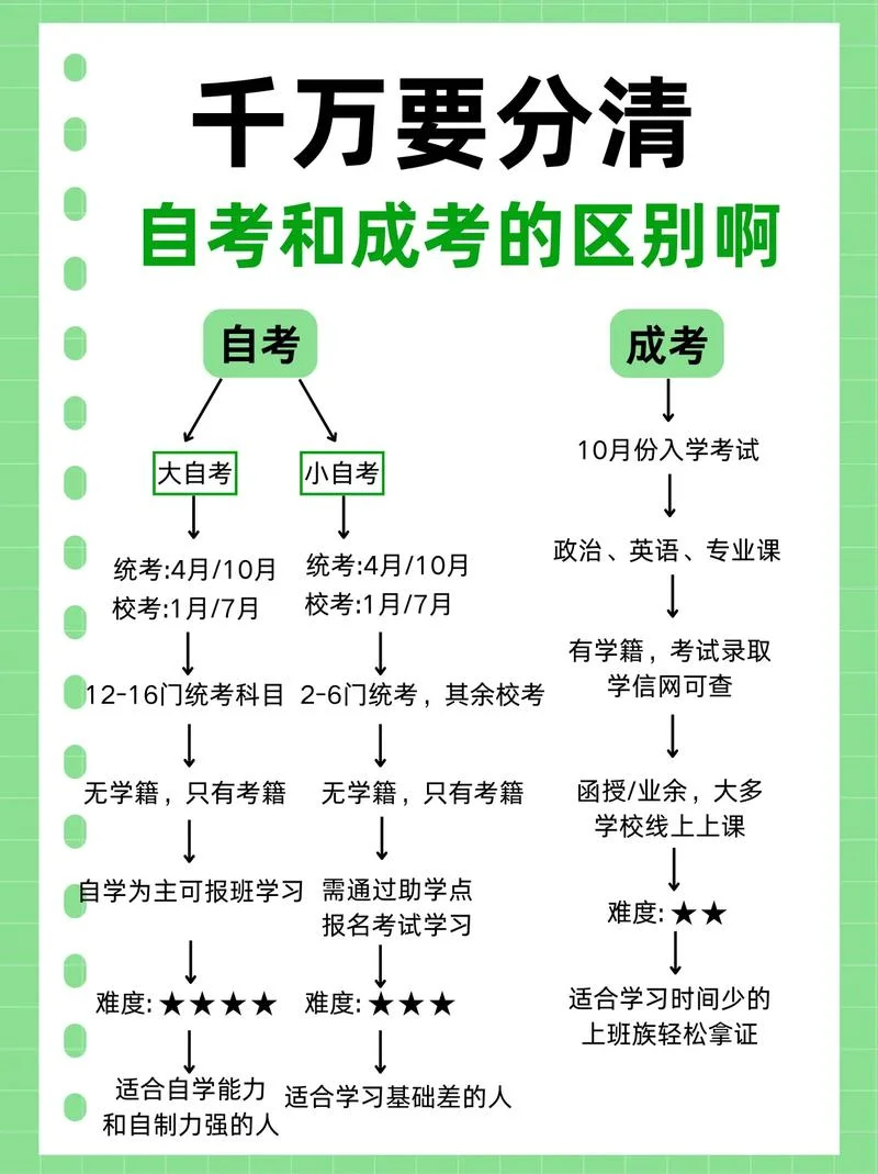 成人自考的要求_1