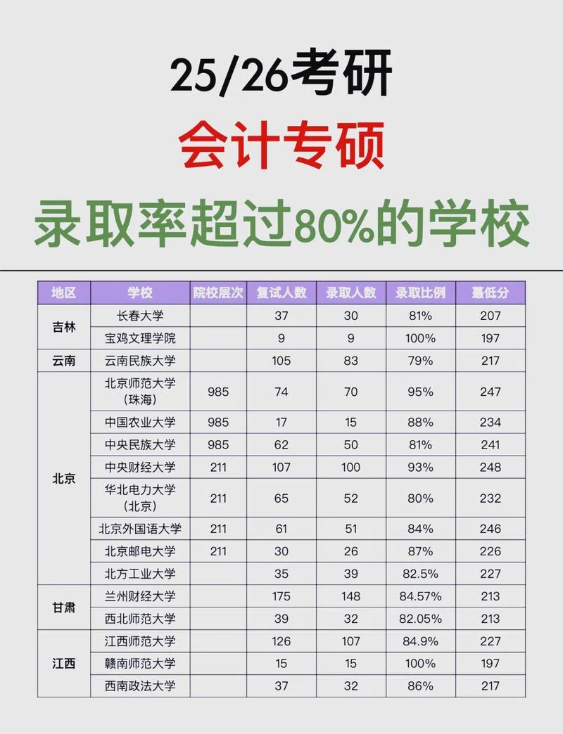 考研考试科目及总分-考研科目及总分