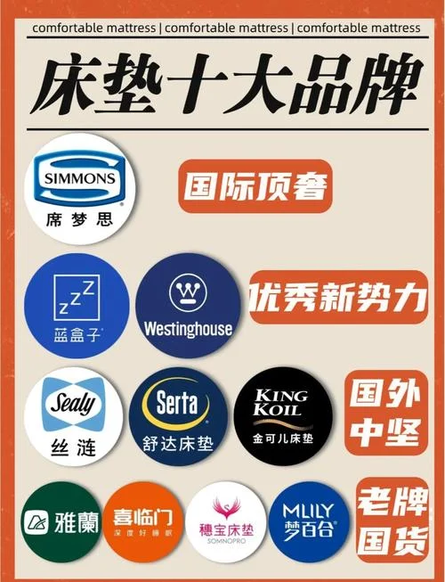 软床垫十大品牌排名-软床垫十大品牌排名