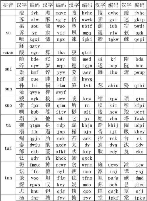 留学的留字拼音是什么_1