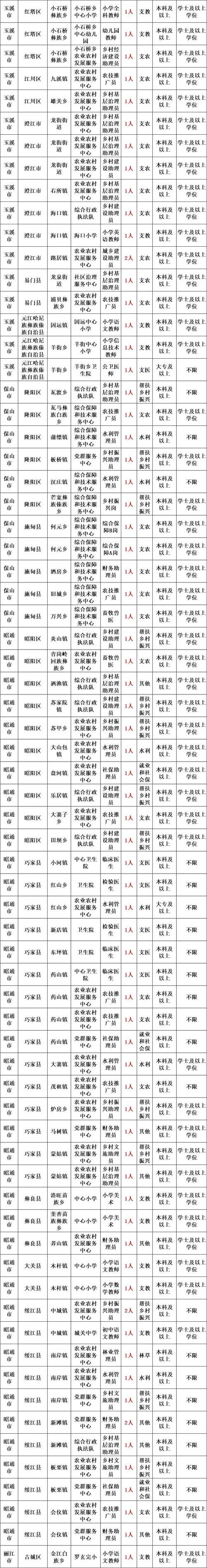 吉林省三支一扶报考条件-吉林三支一扶报考条件