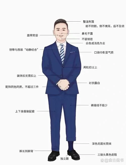 职业形象要求_1
