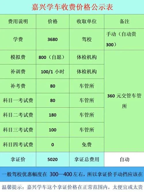 上海嘉定驾校报名费多少_1