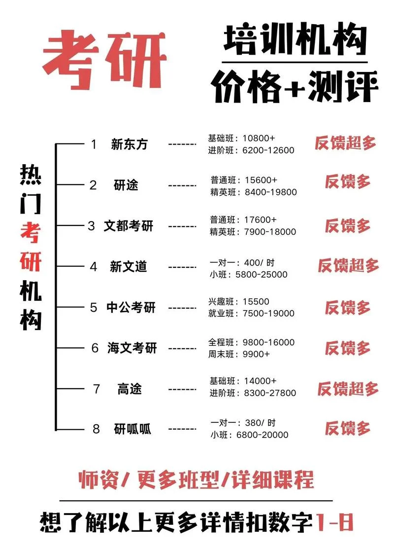 牡丹江考研机构哪个好-牡丹江考研机构推荐