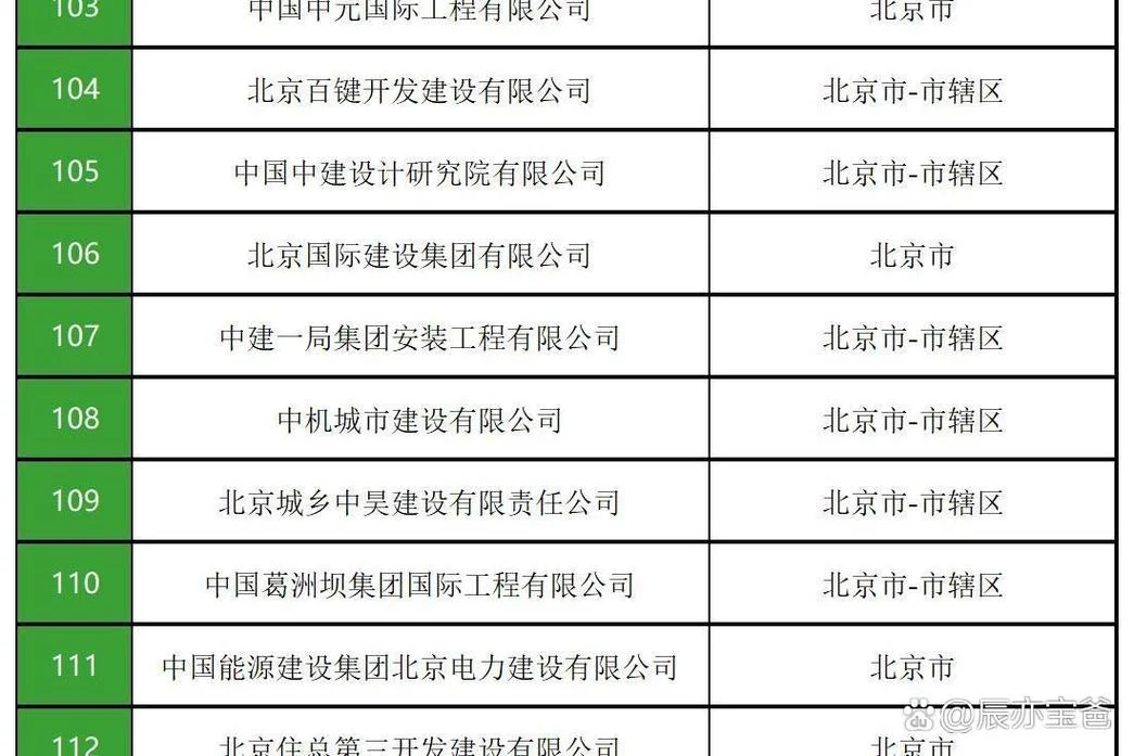建筑工程施工总承包一级资质标准-建筑工程施工总承包一级标准