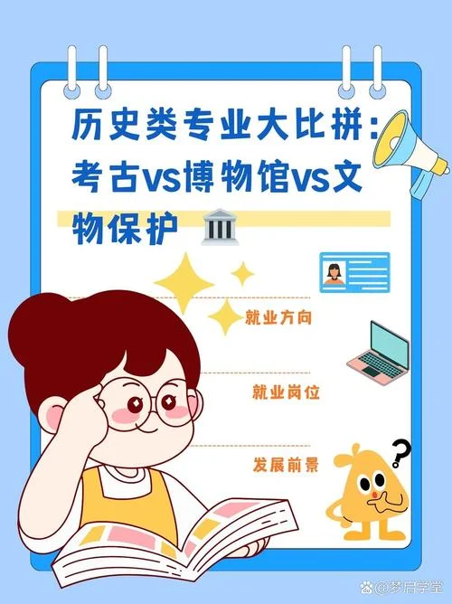 历史相关的专业-历史学专业