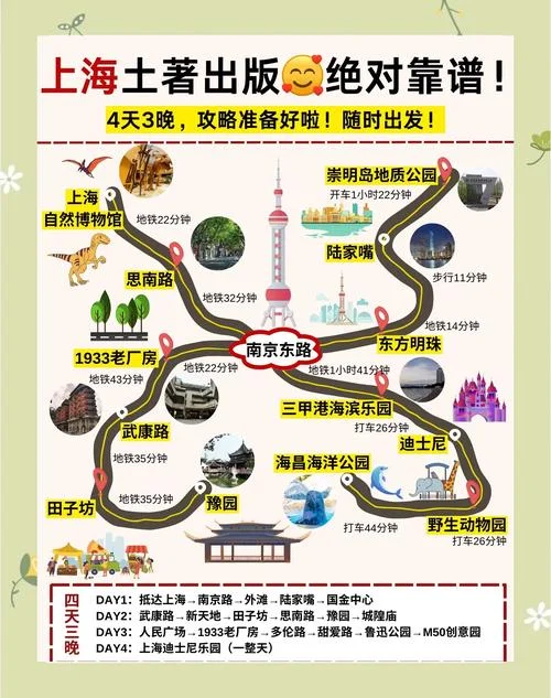 上海三日旅游攻略_1