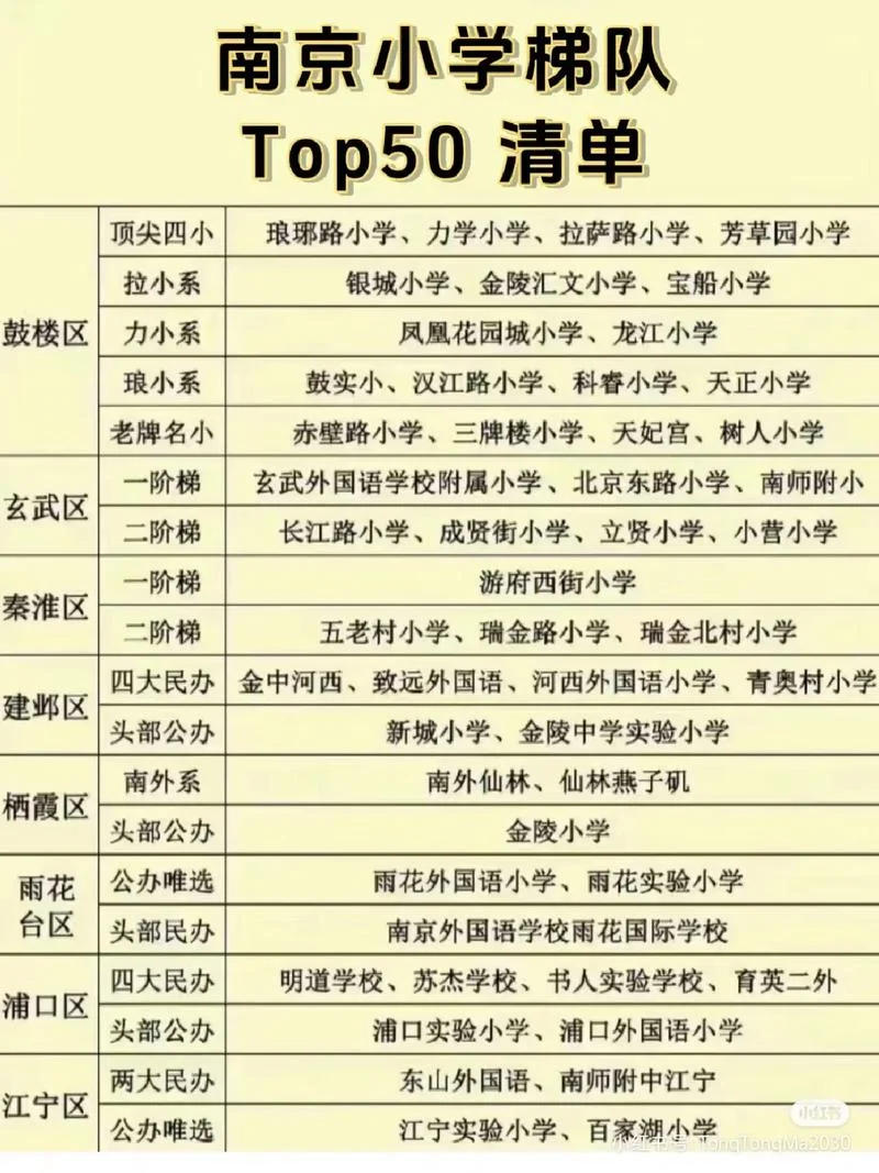 宝船小学何时出成绩-宝船小学何时出成绩