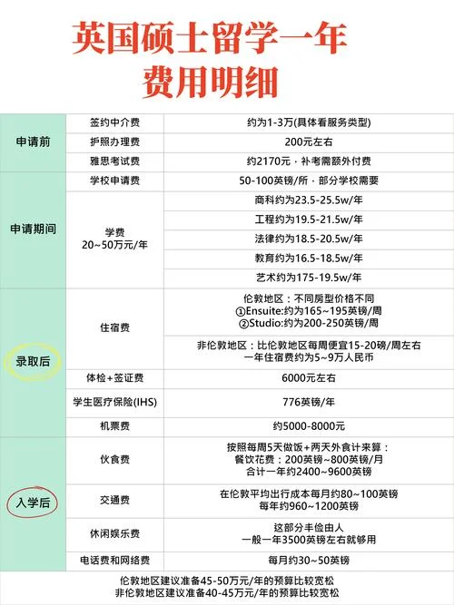 申请自费留学-自费留学申请