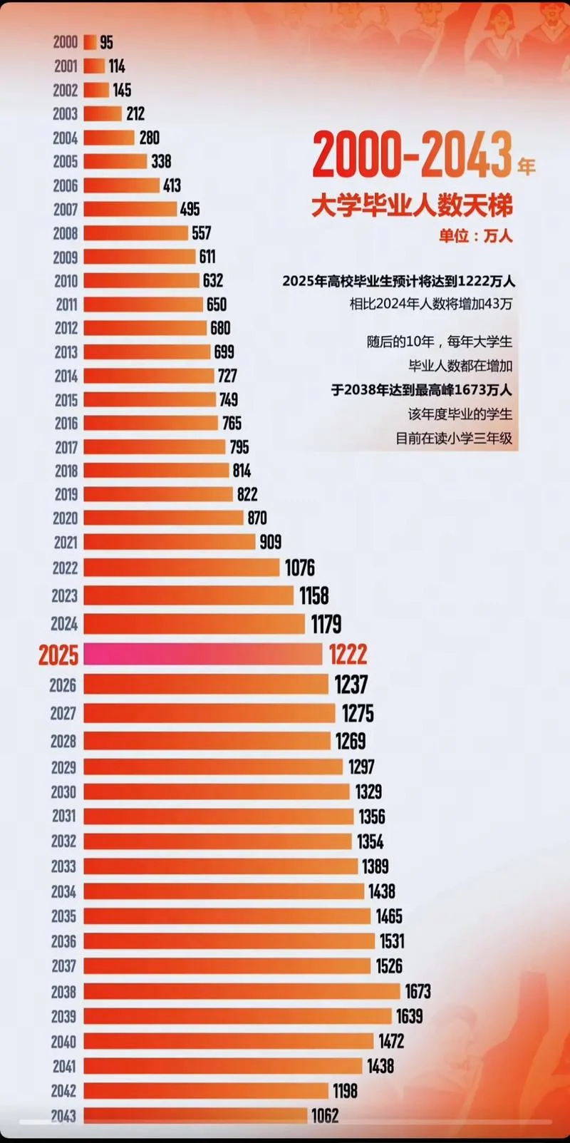 大学专业报考人数排名_2