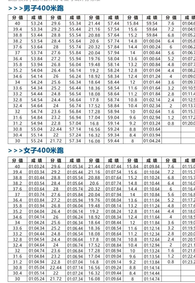 大学体育考试成绩标准_2