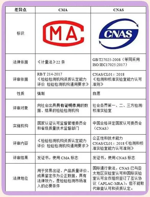 cma认证申请_2