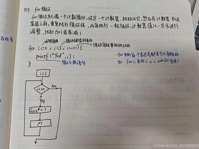 c语言从哪里开始学_2