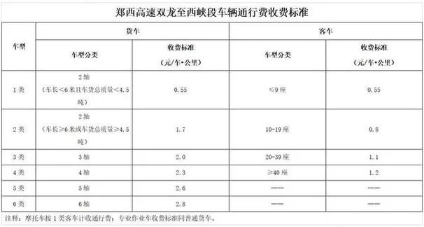 卡车多少钱一公里_1