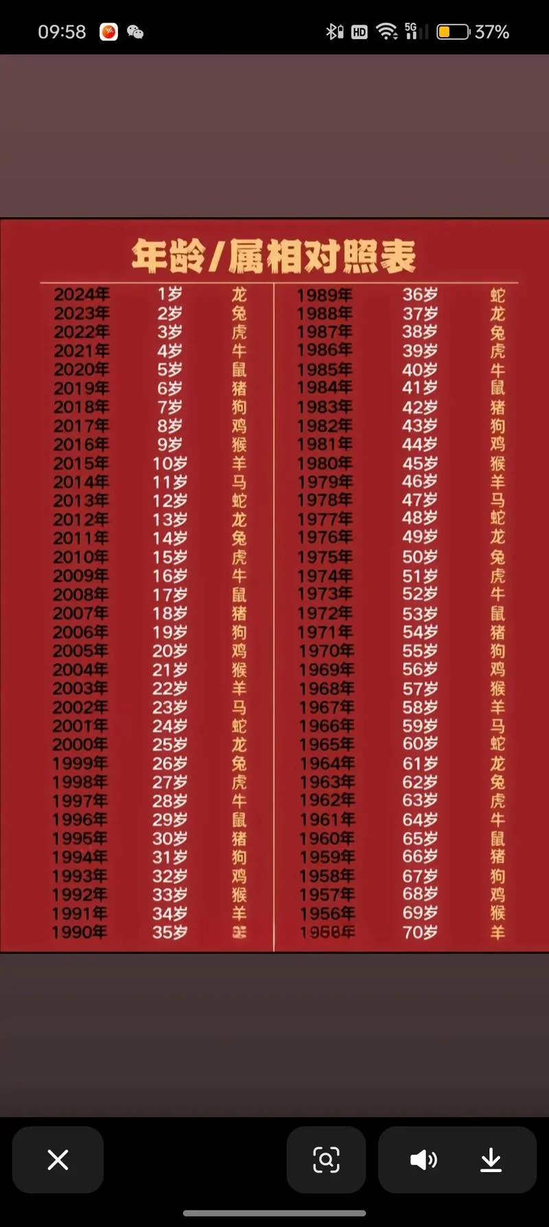 96年十月份的今年多大_1