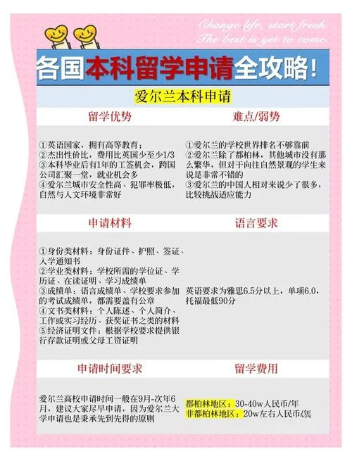 本科期间申请出国留学-本科申请留学