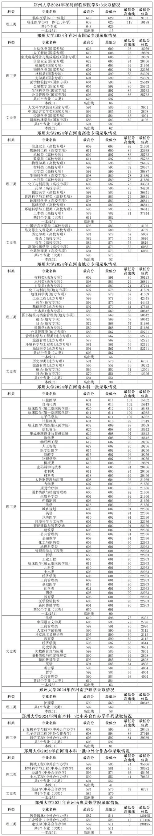 如何查大学录取分数线-查大学录取分