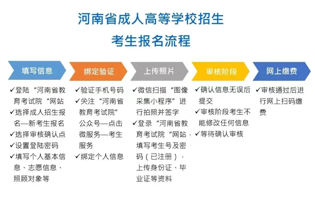 高考报考网上报名流程-高考报名网办流程