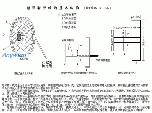 wifi天线原理图_2