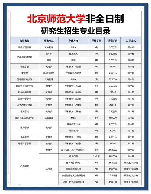 北大全日制mba报考条件_1