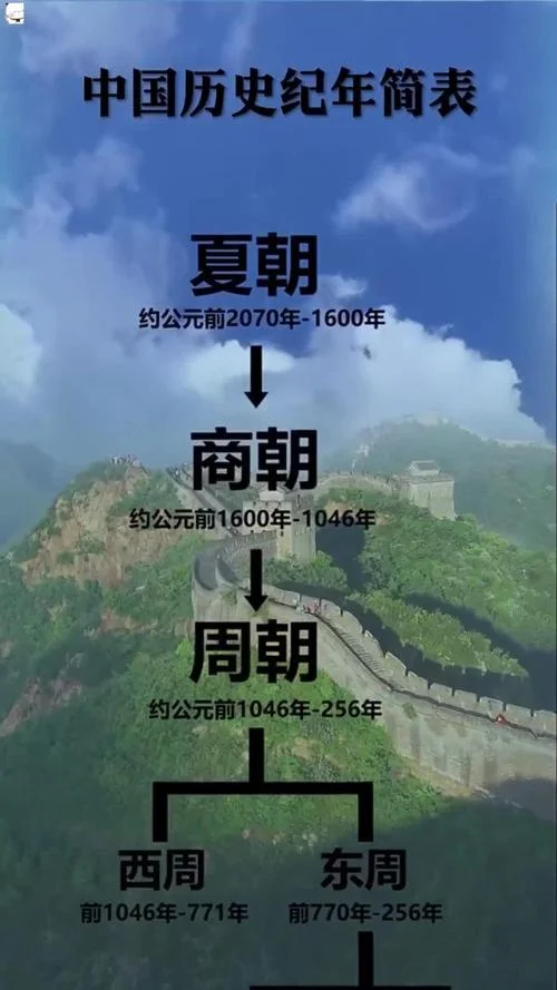 中华5000年历史_1