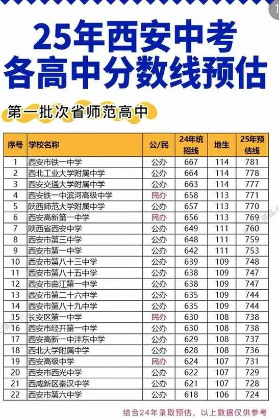 陕西省中考成绩单-陕西中考成绩单