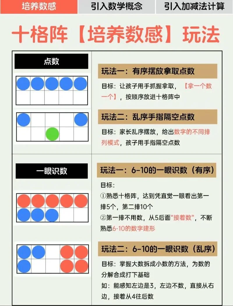魔方阵填入的原理_2