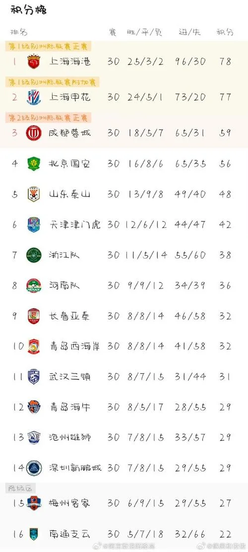 中超冠军历史表格排名-中超历届冠军排名