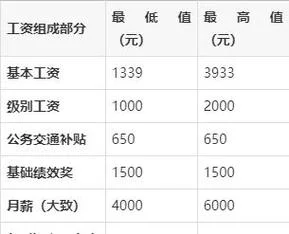 一级建造师全职工资_1