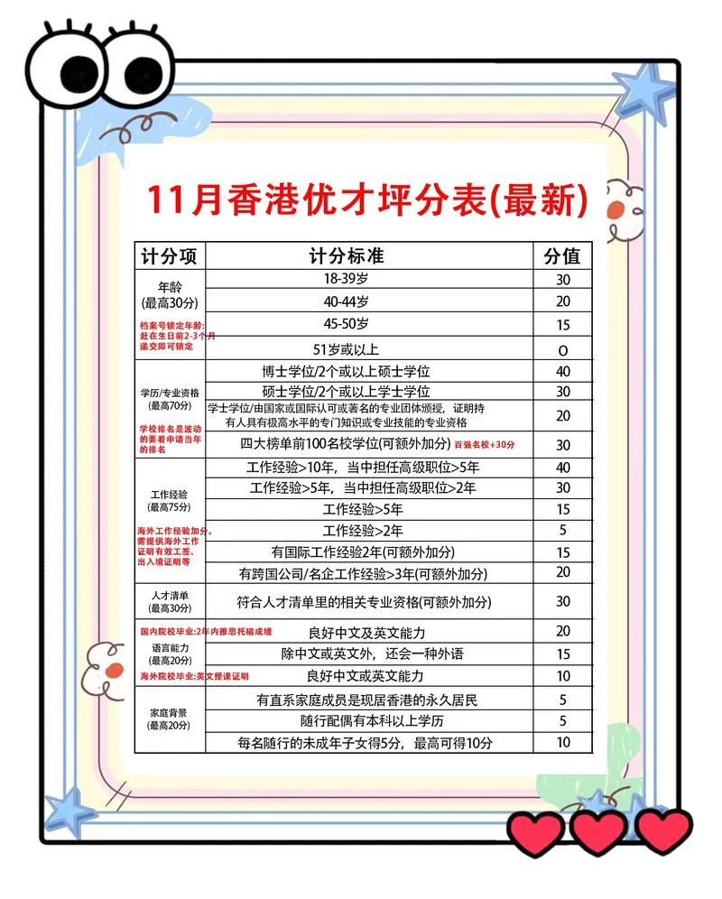 香港公务员报考条件_2