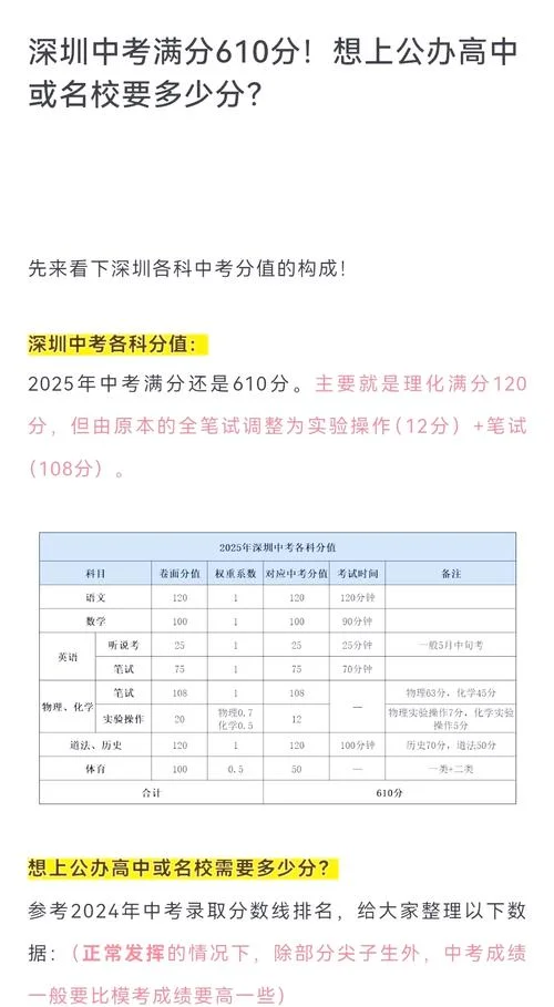 深圳高考成绩_1