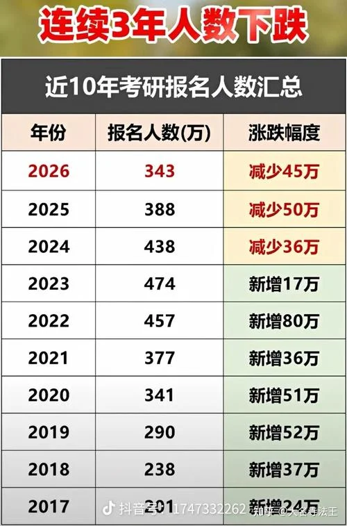 一年有几次考研-一年考几次考研