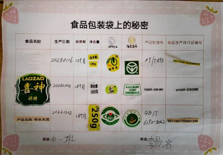 包装类别是什么意思_2
