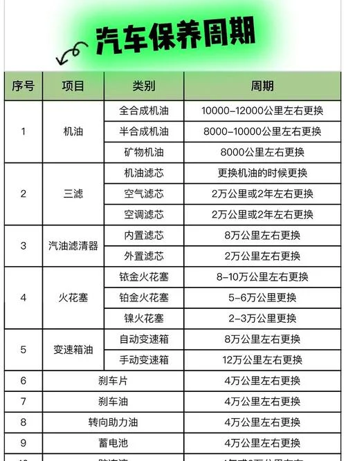 汽车正常多少公里保养_2