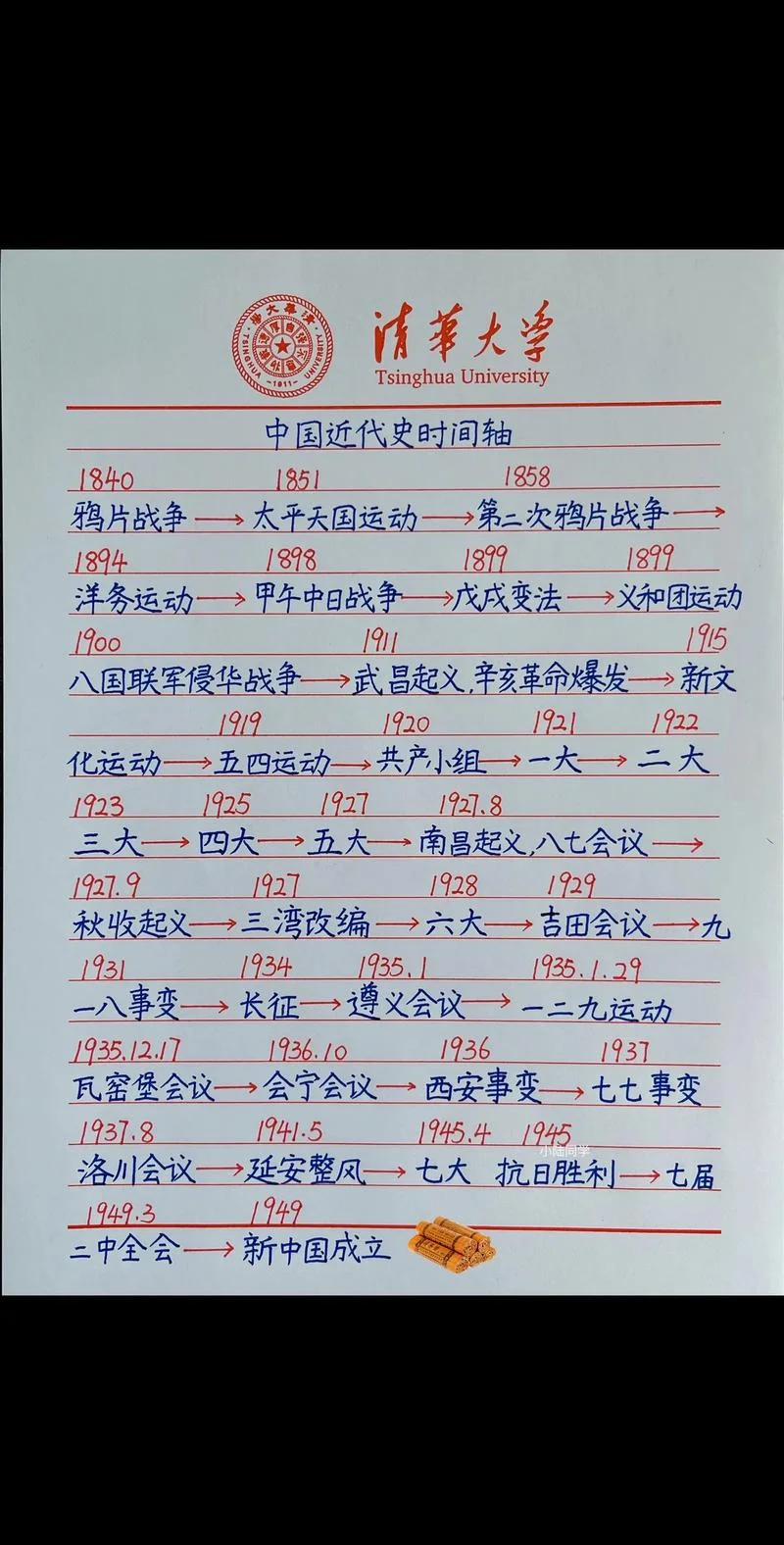 1900年世界历史大事件_1