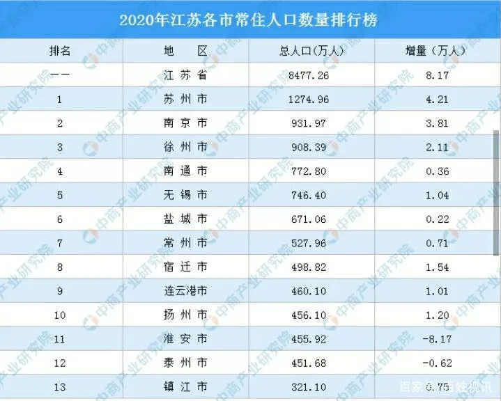 常州到扬州多少公里数-常州扬州行车距离