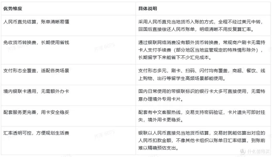 出国留学汇款方法最新_2