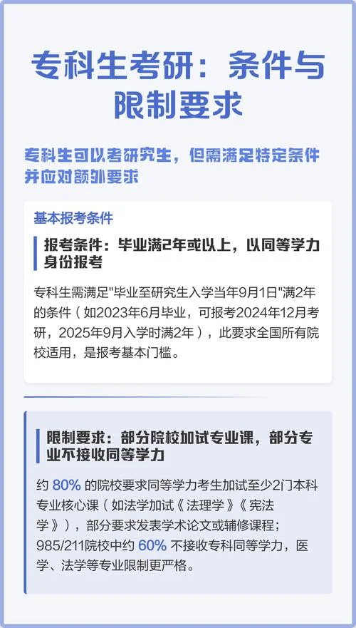 大专考研要几年_2
