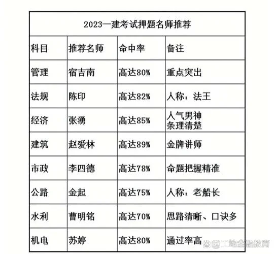 一建考试推荐老师_1