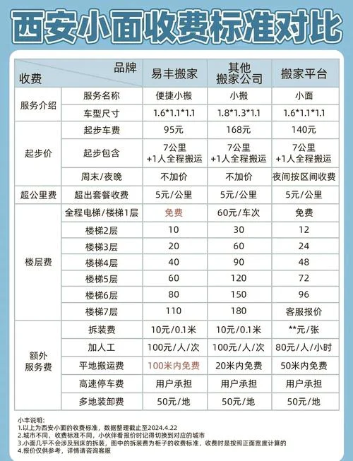 70平方搬家费大概多少-70 平方搬家大概费用