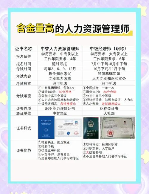 人力资源管理师证书查询_1