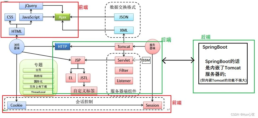 springboot历史版本_1