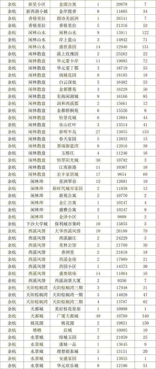 杭州房价一平方多少钱_2
