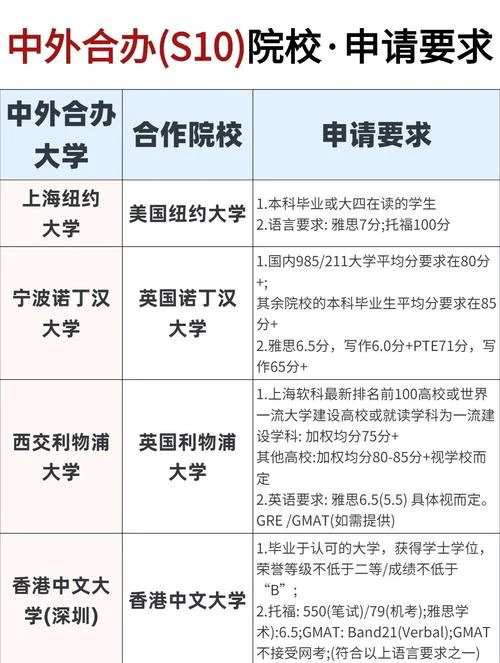 正规的中外合作办学大学-正规中外合作办学大学