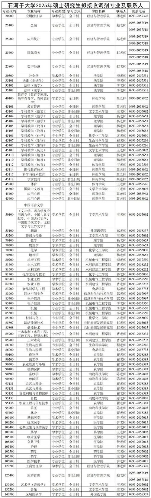 考研调剂是往哪里调剂_1